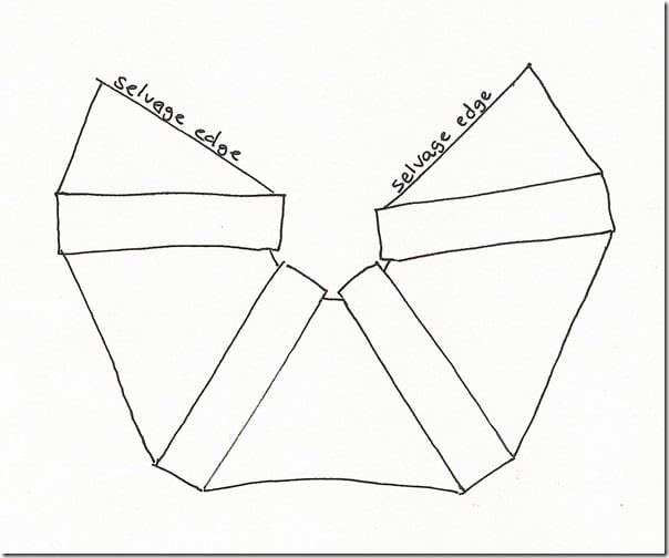 layout