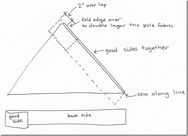 side and pole