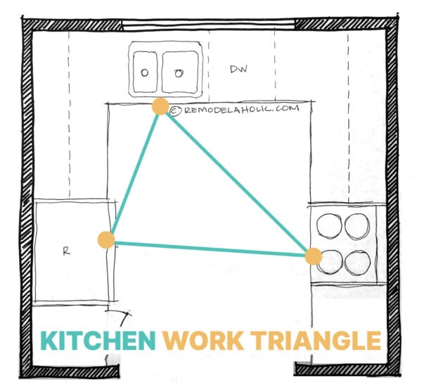 Kitchen Work Triangle and Kitchen Work Zones - Popular Kitchen Floor Plans And Layouts For Small And Large Kitchens Remodelaholic