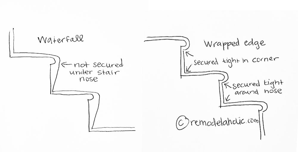 How to Install a Stair Runner 4 Easy DIY Steps for Beginners